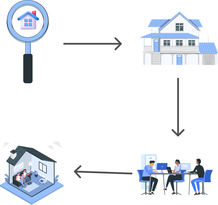 Move into your dream bungalow in Surat with ease and comfort-process